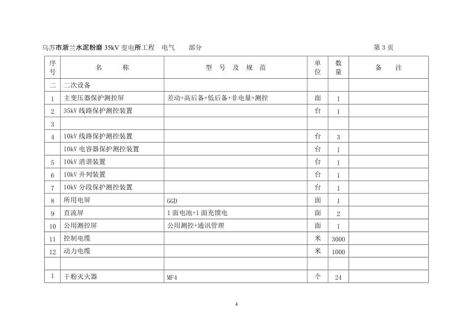 新疆某公司主要设备材料清册_第5页