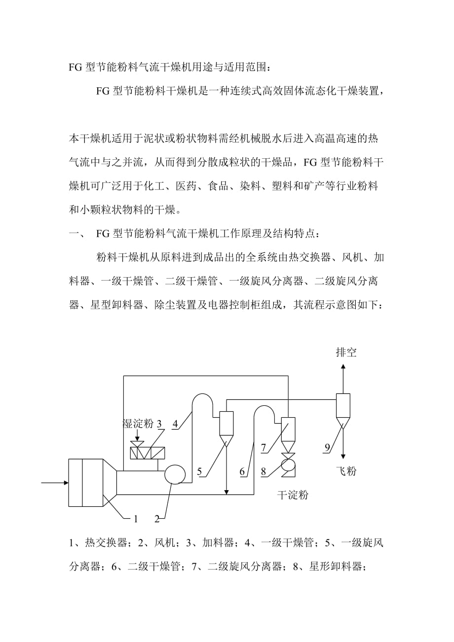 fg型节能粉料气流干燥机_第1页