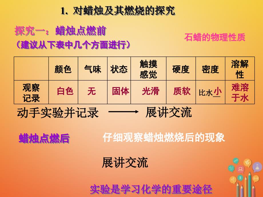 2018届九年级化学上册 第一单元 走进化学世界 课题2 化学是一门以实验为基础的科学课件 （新版）新人教版_第4页