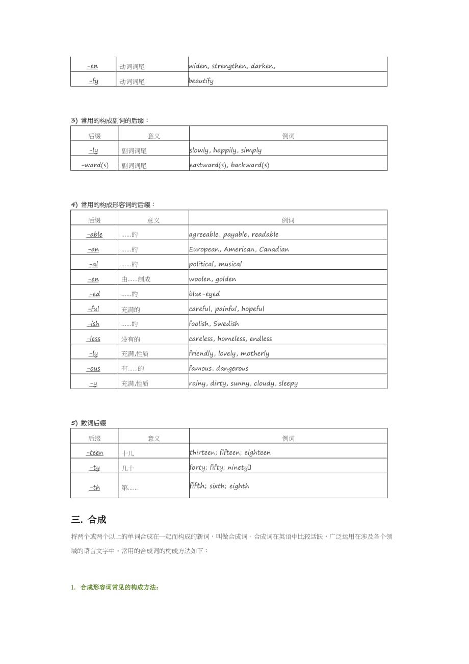 初中英语构词法大全42728_第4页