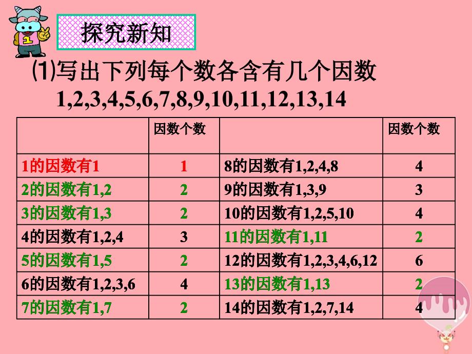 2017秋六年级数学上册 1.4 素数、合数与分解素因数（第1课时）课件 沪教版_第2页