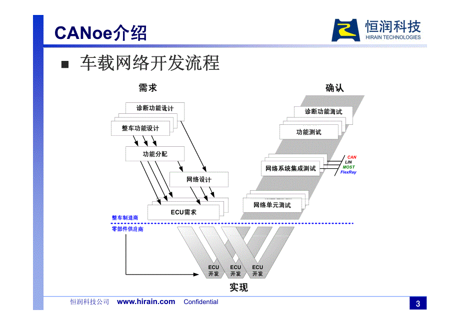 canoe基础培训_01_第3页