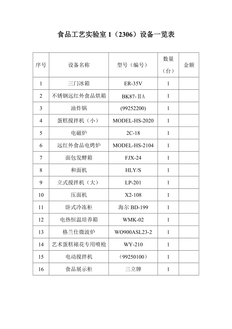 食品工艺实验室设备一览表_第1页