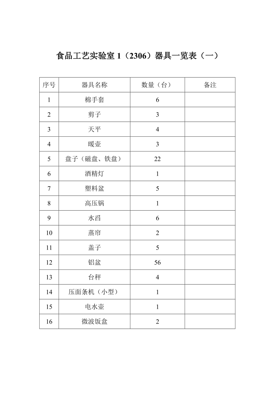 食品工艺实验室设备一览表_第4页