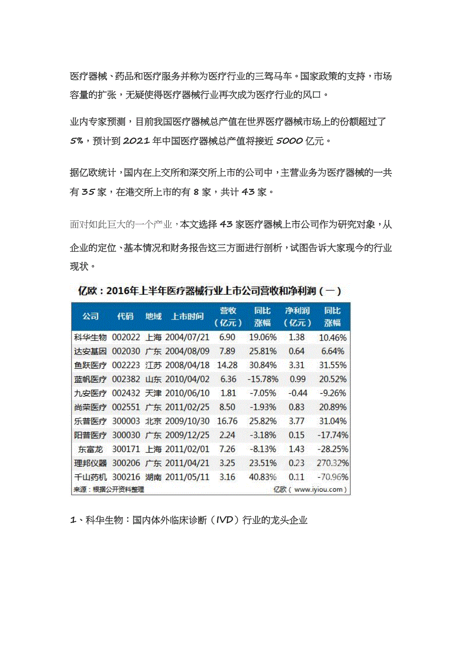 43家医疗器械上市公司2016年上半年经营情况汇总_第1页