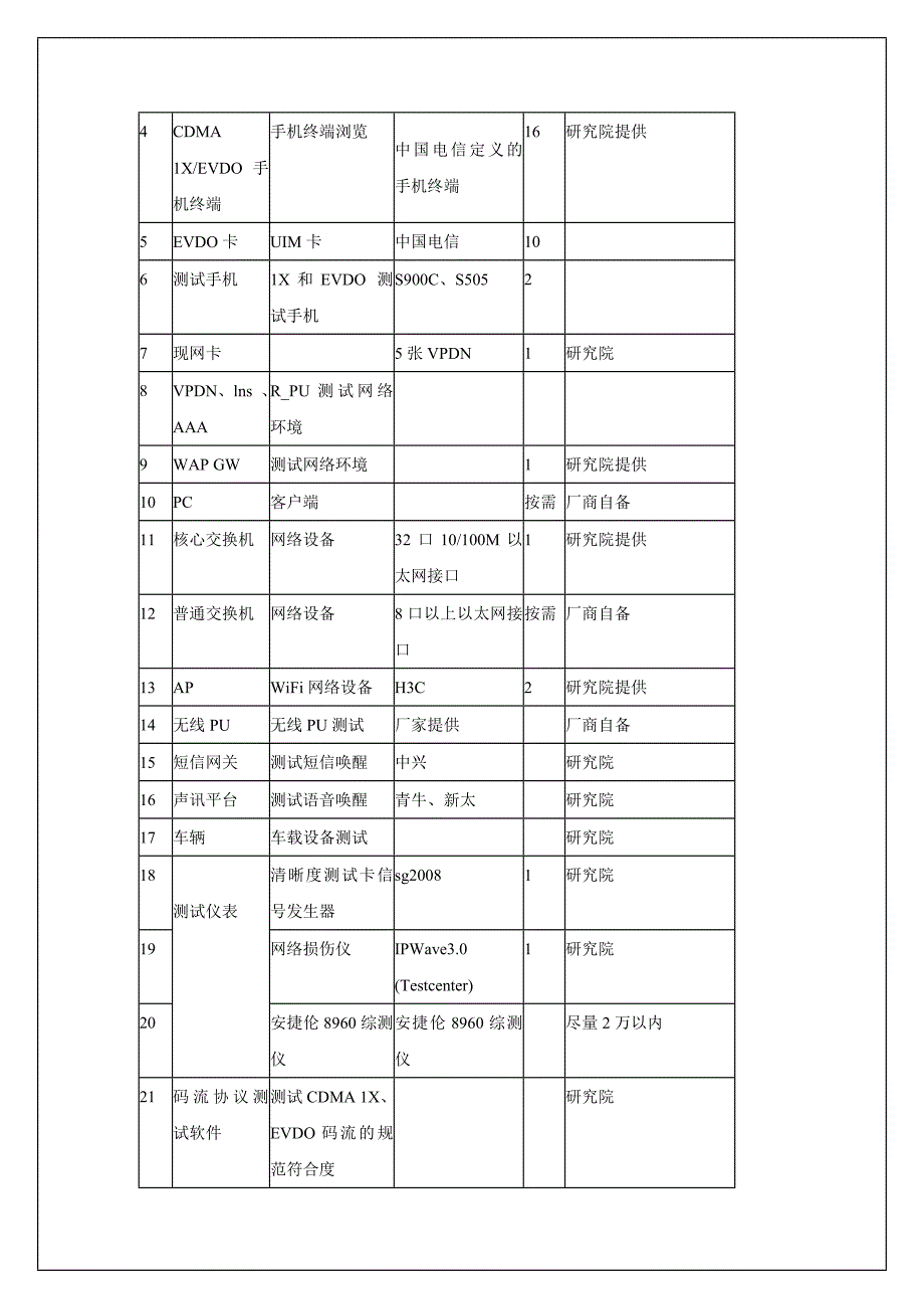 无线PU集采招标测试方案--车载设备分册_第4页