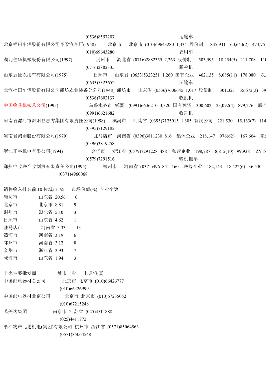 我国某年度机械化农机具制造业统计分析_第3页