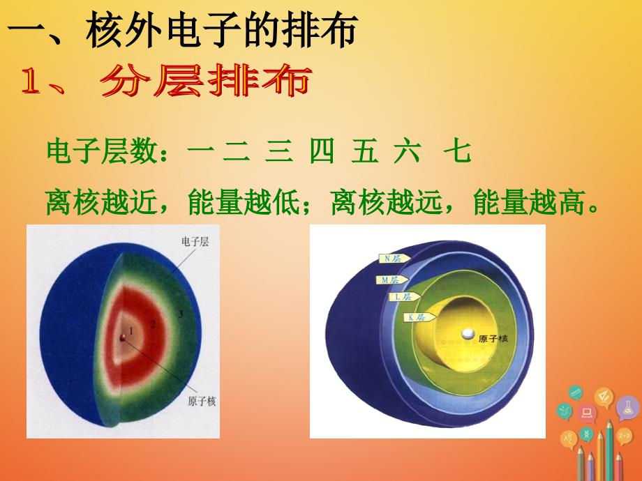 2018届九年级化学上册 第三单元 物质构成的奥秘 课题1 原子的结构（二）课件 （新版）新人教版_第2页