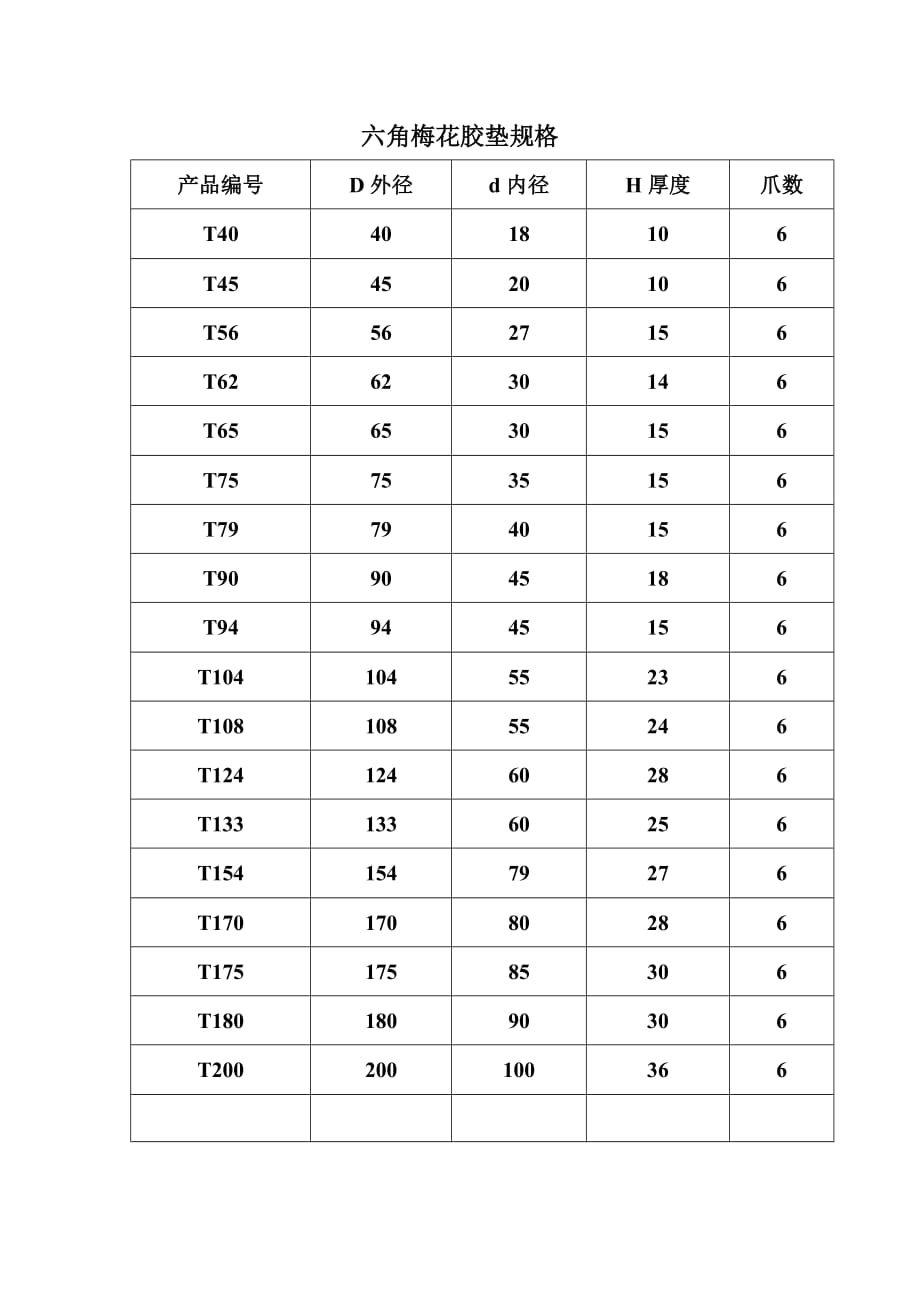 六角梅花胶垫规格_第1页