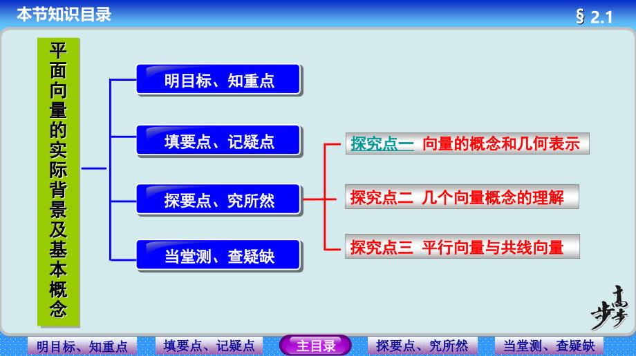 高中数学向量课件_第2页