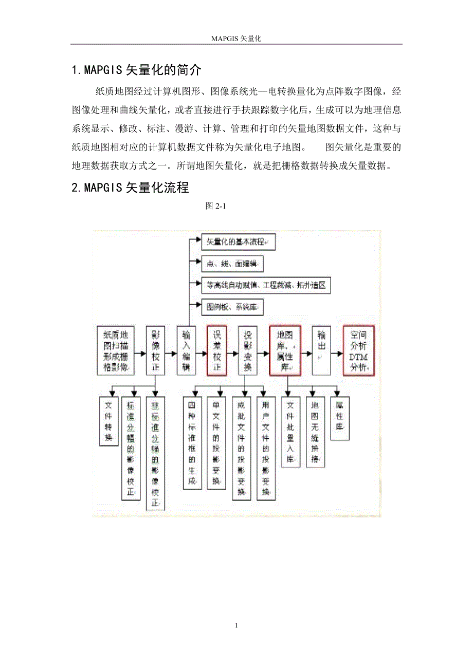 mapgis矢量_第1页