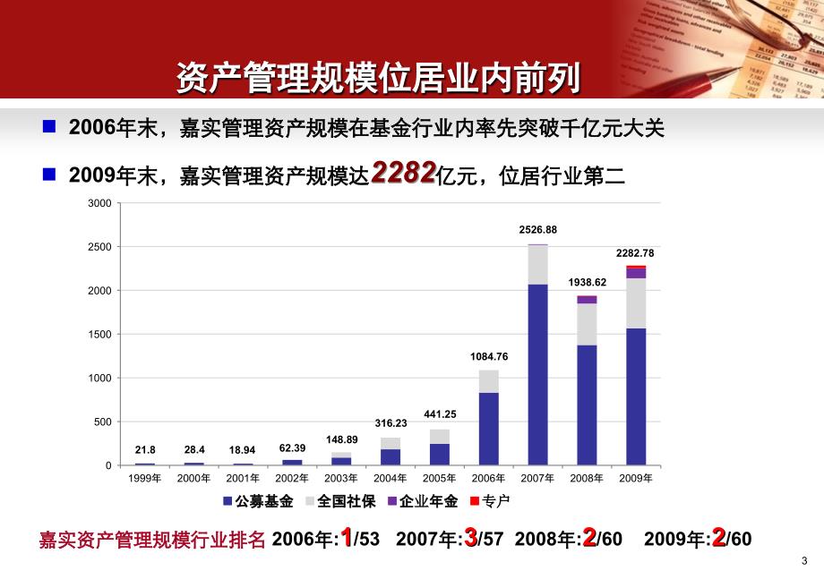 嘉实阳光回报1号产品说明-平安证-券_第4页