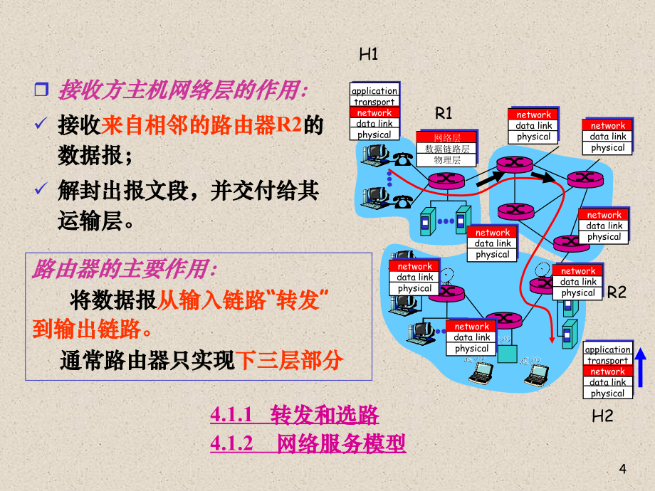 计算机网络自顶向下方法(第四版)第4章_第4页