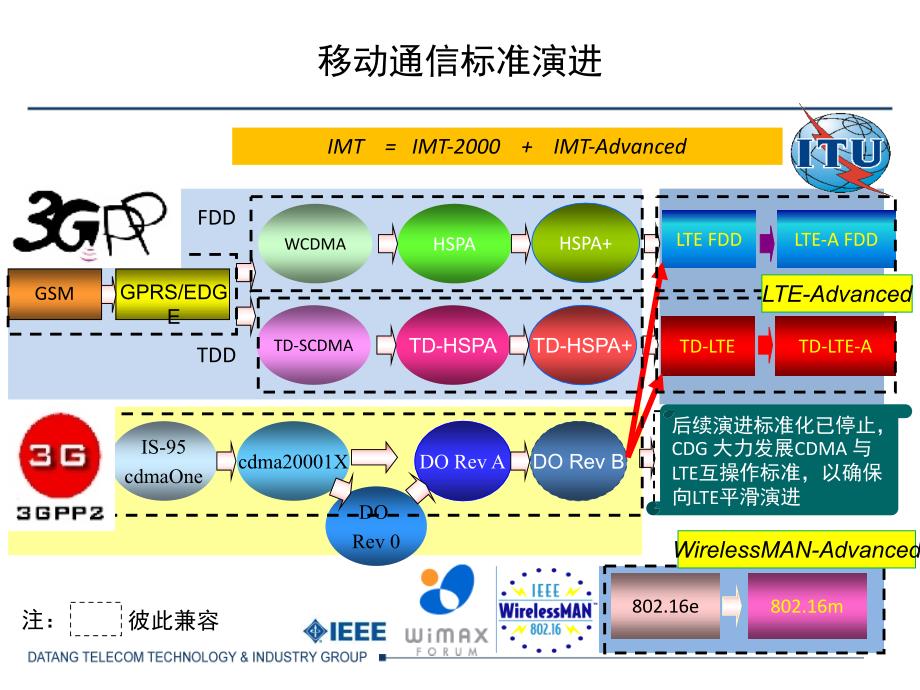 5g发展路线和关键的技术_第2页