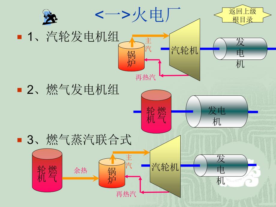 热电成本核算_第4页