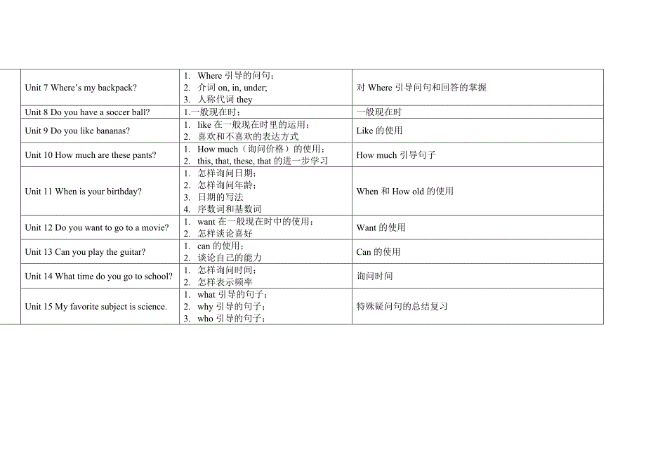 初中英语教学规划_第2页