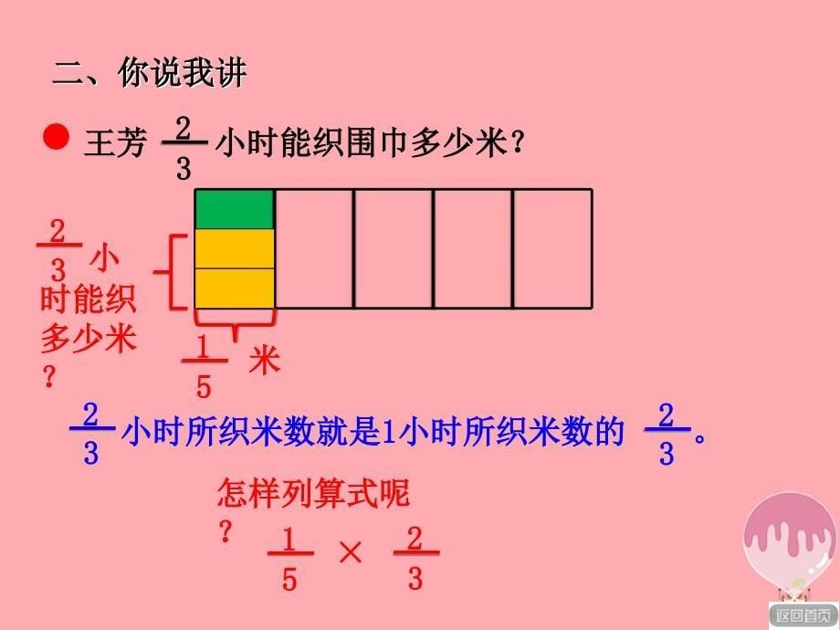 2017秋六年级数学上册 第一单元 分数乘分数（信息窗2）教学课件 青岛版_第5页