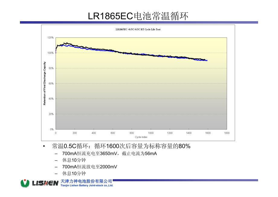 lr1865ec电池性能以及安全测试报告_第4页