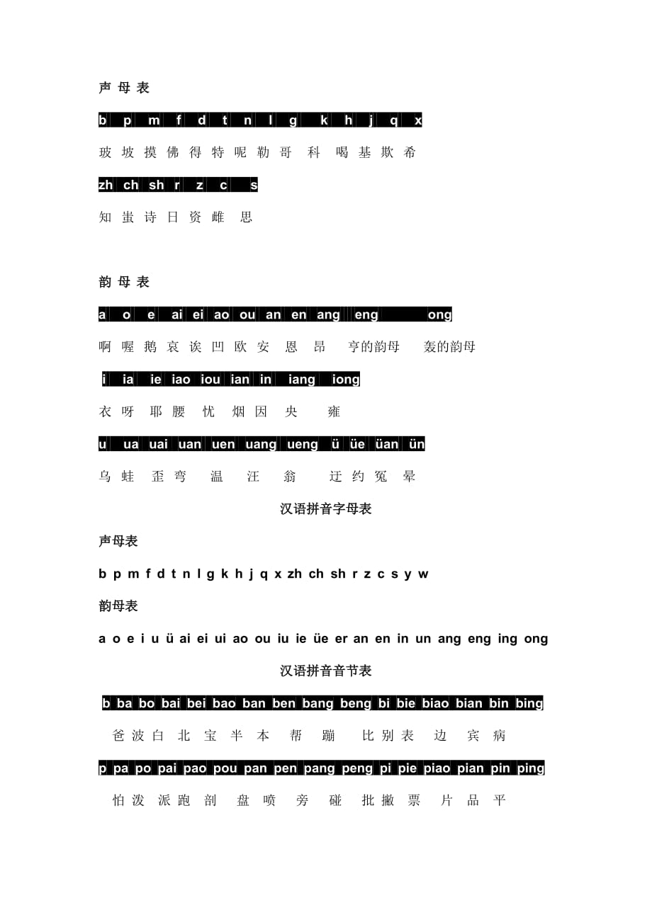 汉语拼音读法(中老年人学习拼音)_第1页