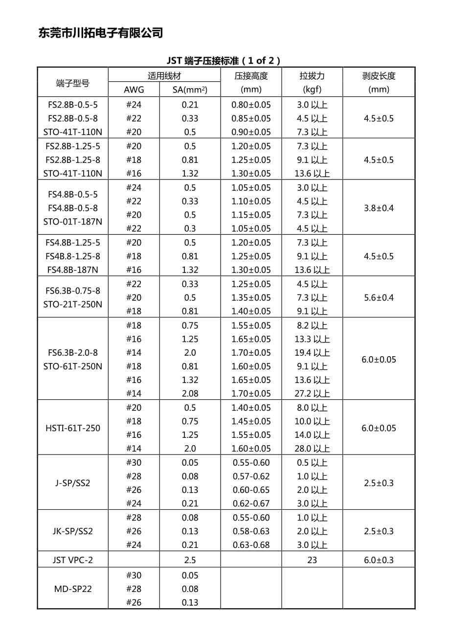 jst部分端子压接标准_第1页