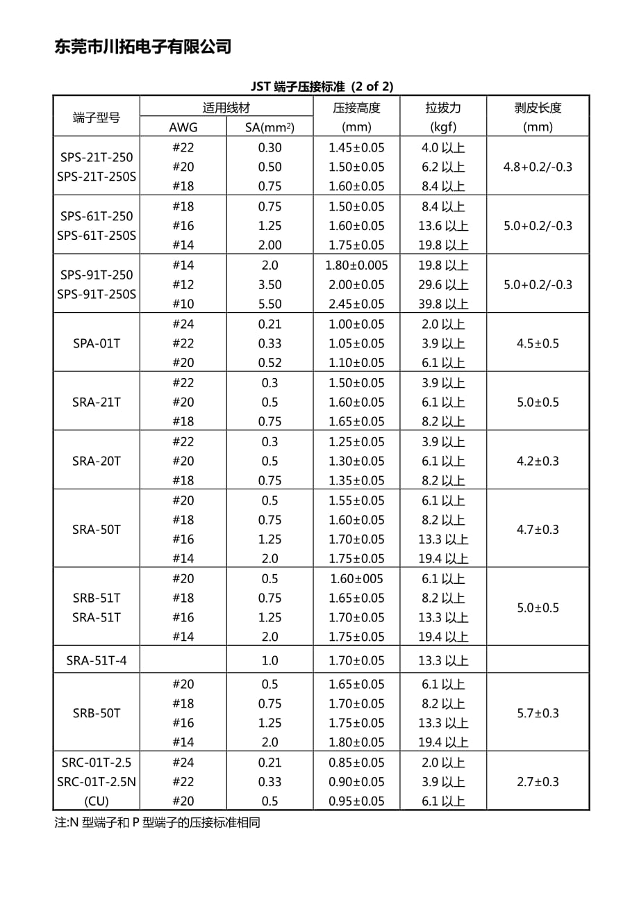 jst部分端子压接标准_第2页