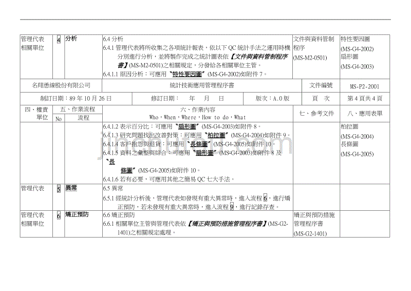 xx股份有限公司统计技术应用管理程序书_第4页