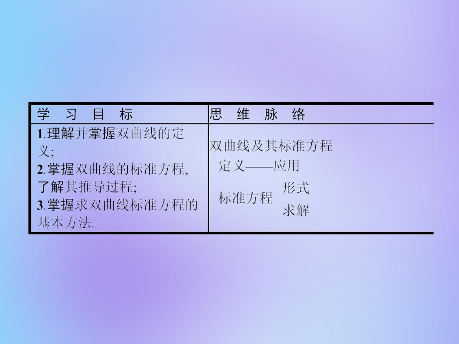 2019-2020学年高中数学 第二章 圆锥曲线与方程 2.2.1 双曲线及其标准方程课件 新人教a版选修1-1_第2页