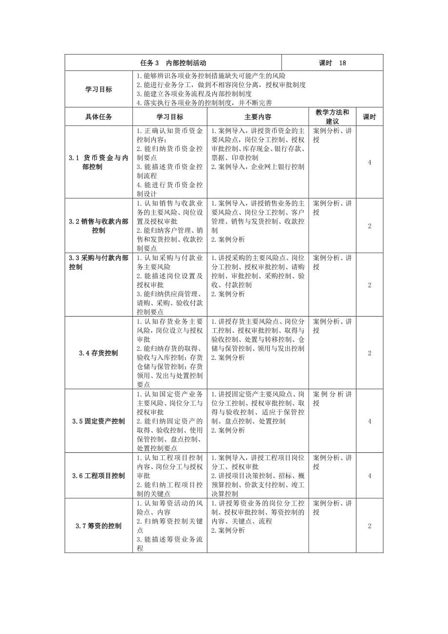 企业内部控制课程标准_第5页