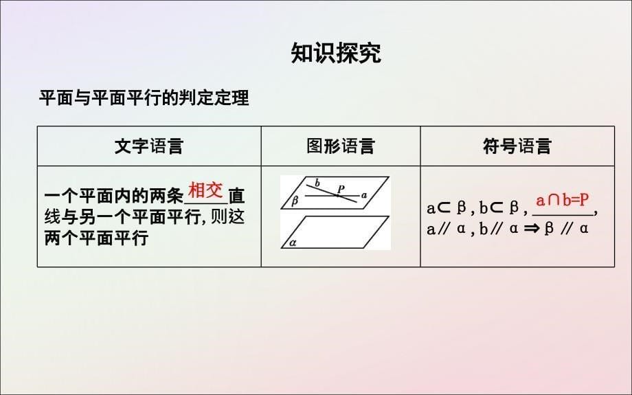 2018-2019学年度高中数学 第二章 点、直线、平面之间的位置关系 2.2.2 平面与平面平行的判定课件 新人教a版必修2_第5页