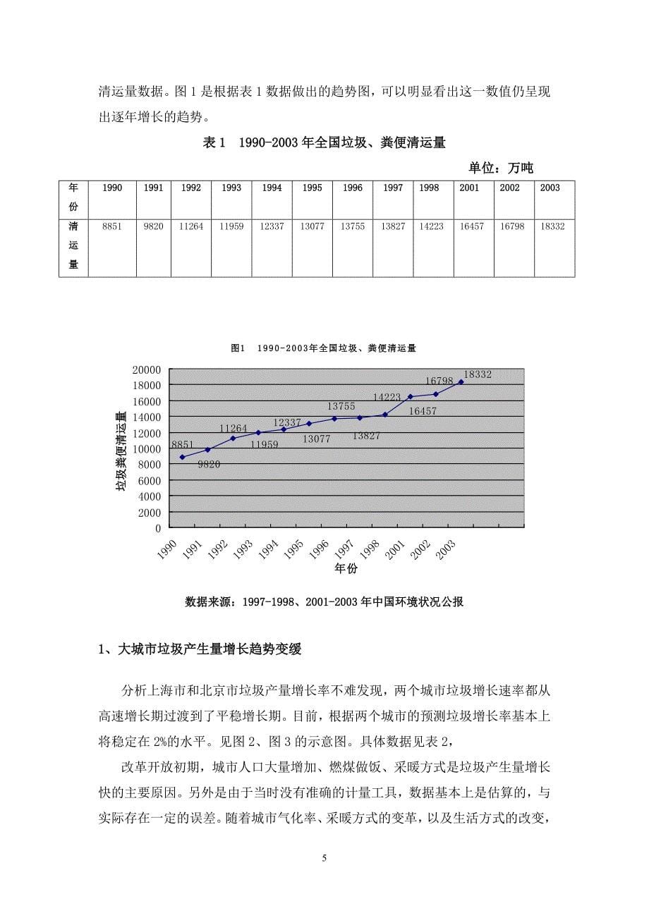 北京市、上海市垃圾清运量历年统计表_第5页