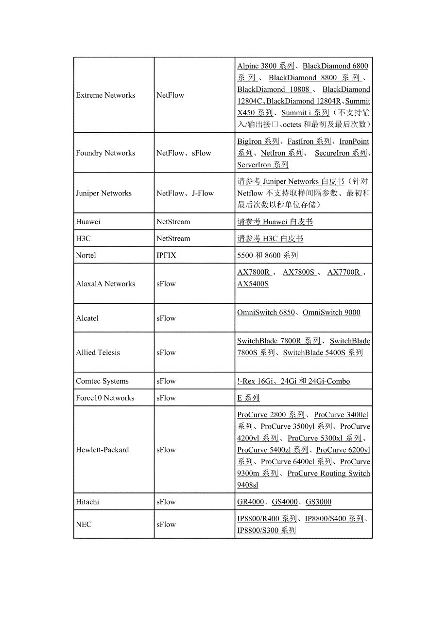 netflow技术介绍_第2页