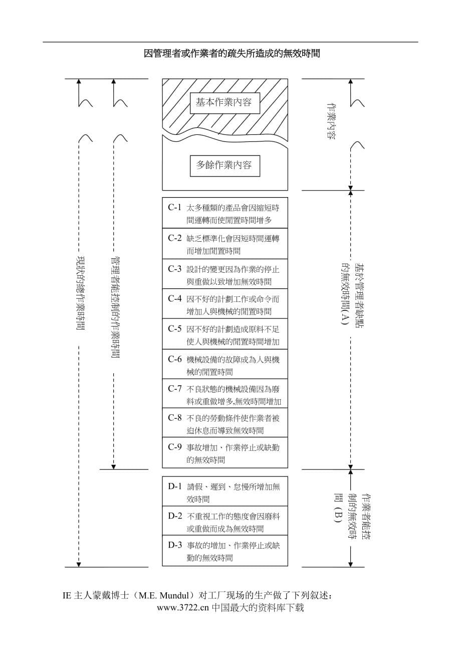 ie部门内训课程教材1_第5页