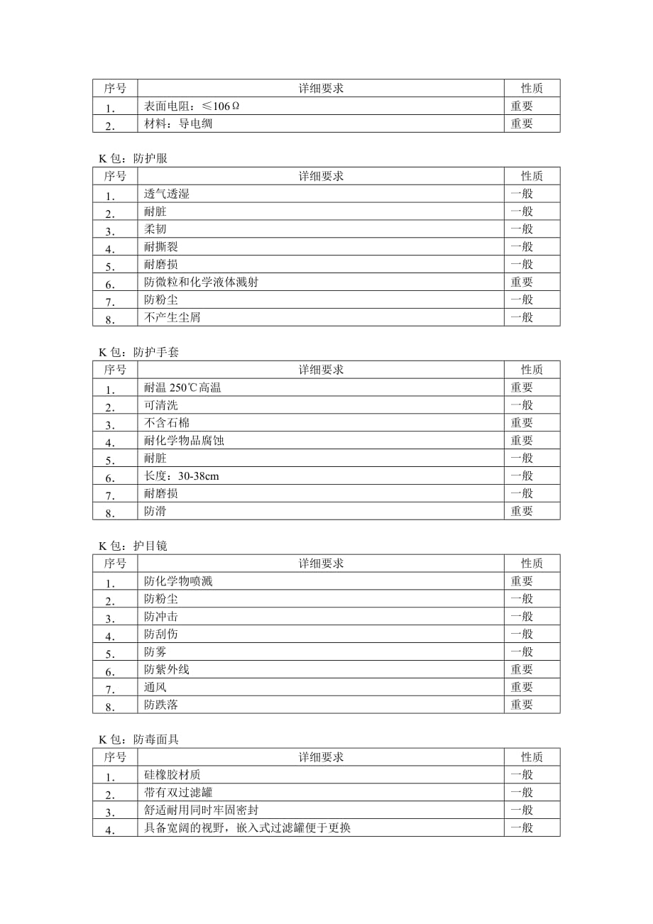 设备技术标书之电子装联设备_第3页