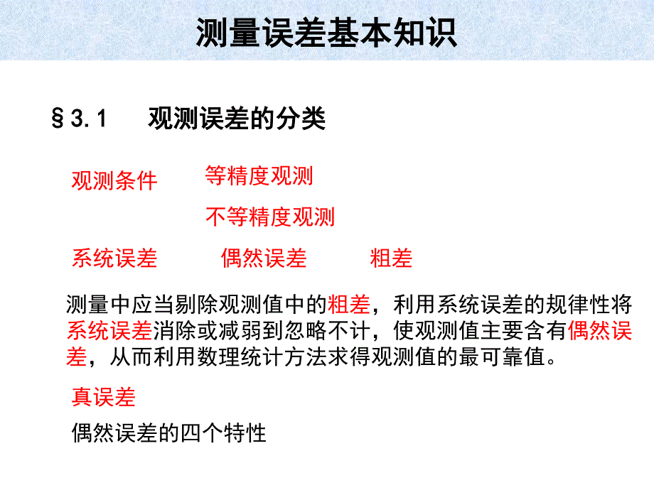 武汉大学数字地形测量学总复习2014_第2页