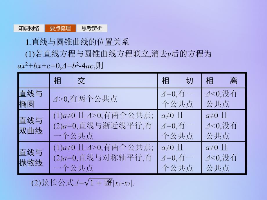 2019-2020学年高中数学 模块复习课 第3课时 圆锥曲线中的定点定值、最值范围问题课件 新人教a版选修1-1_第3页