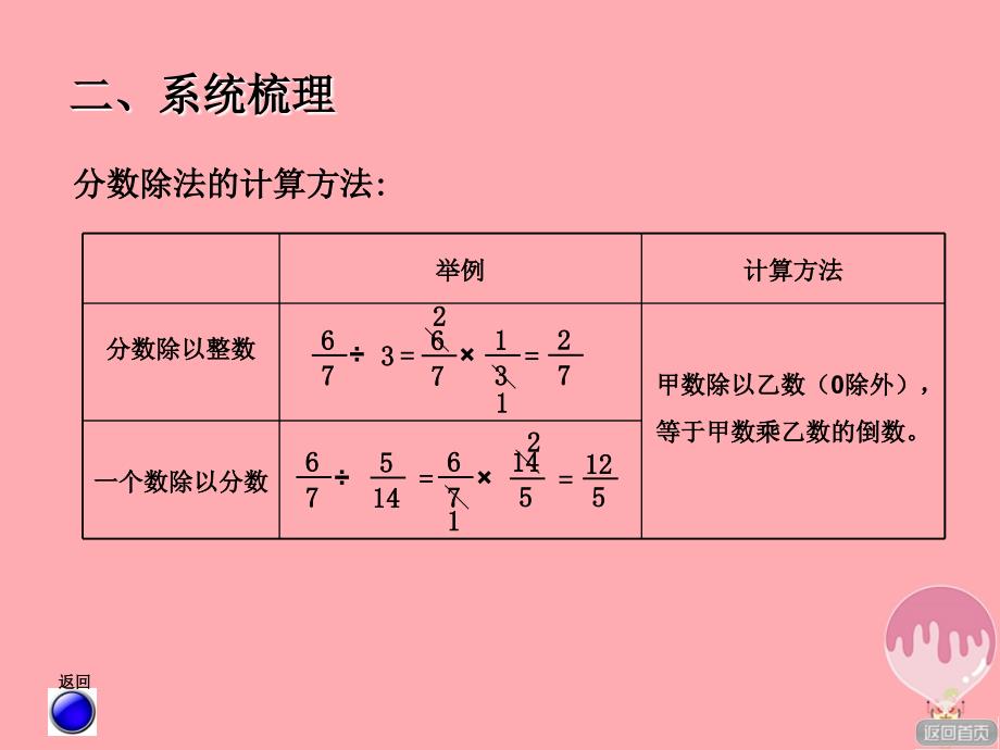 2017秋六年级数学上册 第四单元 人体的奥秘&mdash;&mdash;比（回顾整理）课件 青岛版_第4页