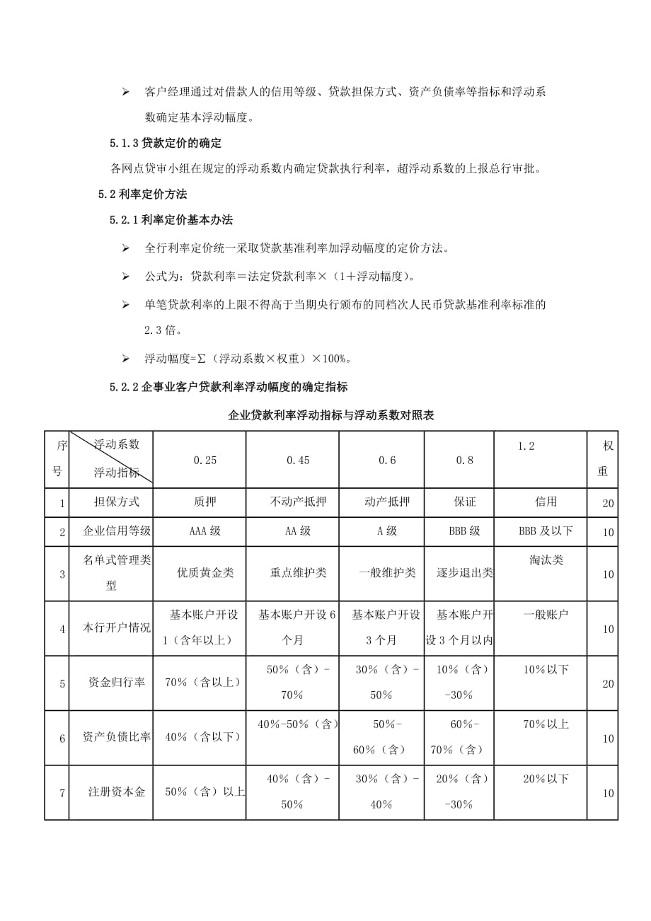 xx农商银行人民币贷款利率定价管理办法_第3页