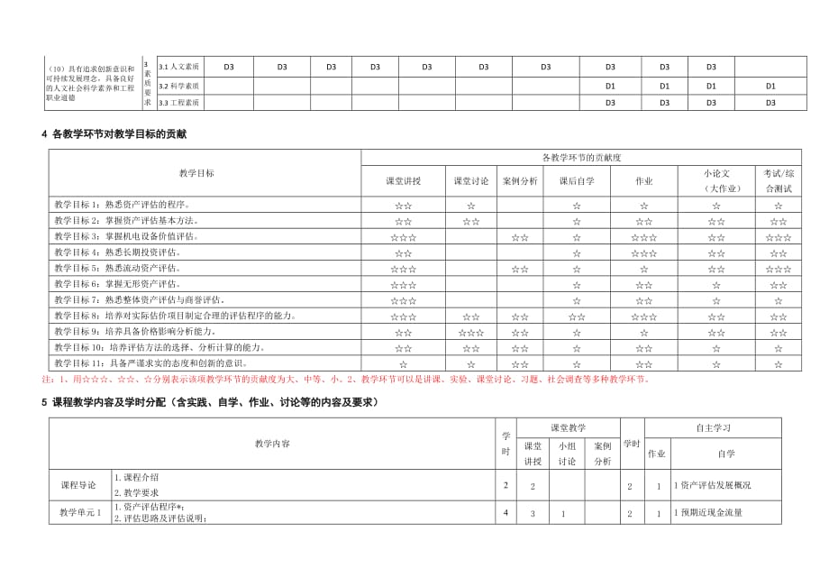 《资产评估》课程教学大纲_第3页