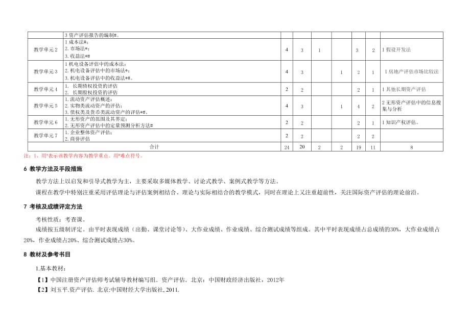 《资产评估》课程教学大纲_第4页