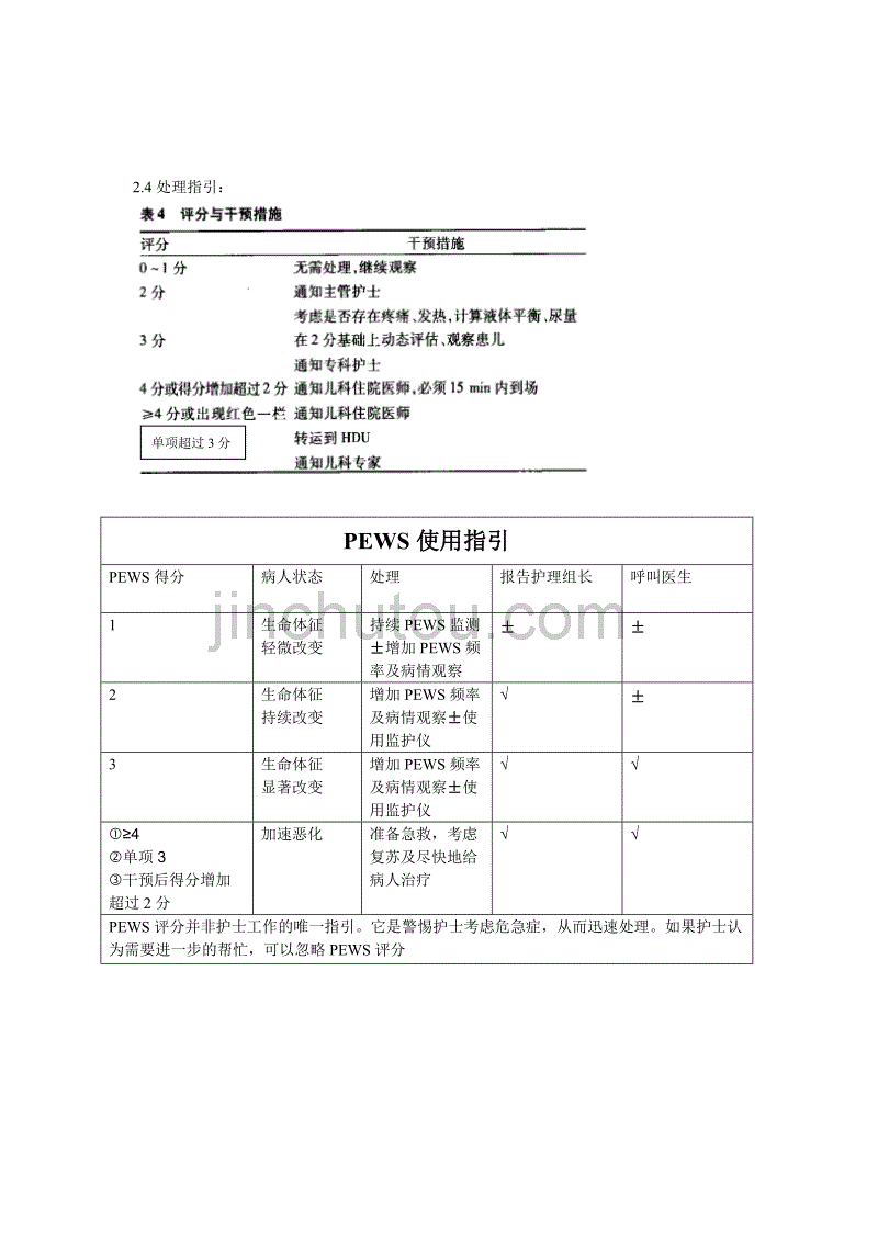 pews评估及处理指引_第2页