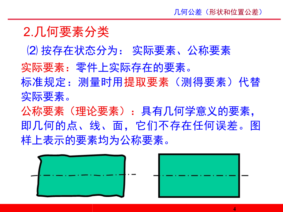 几何公差概念及标注课件_第4页