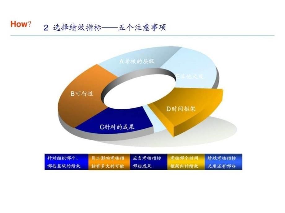 绩效管理与奖酬设计分享第三季绩效奖金设计_第5页