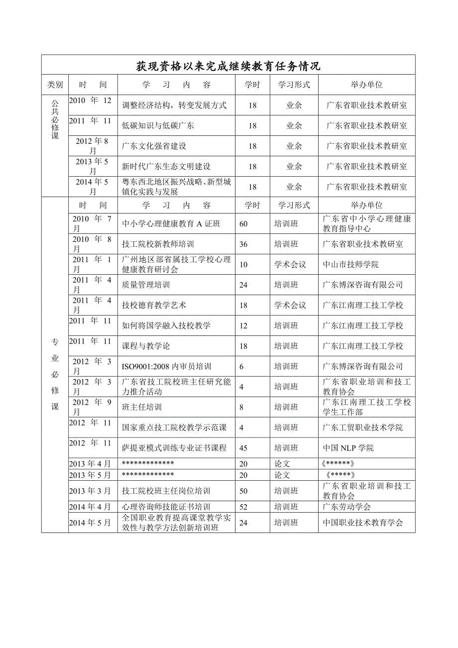 广东省专业技术资格评审表(模板)_第5页