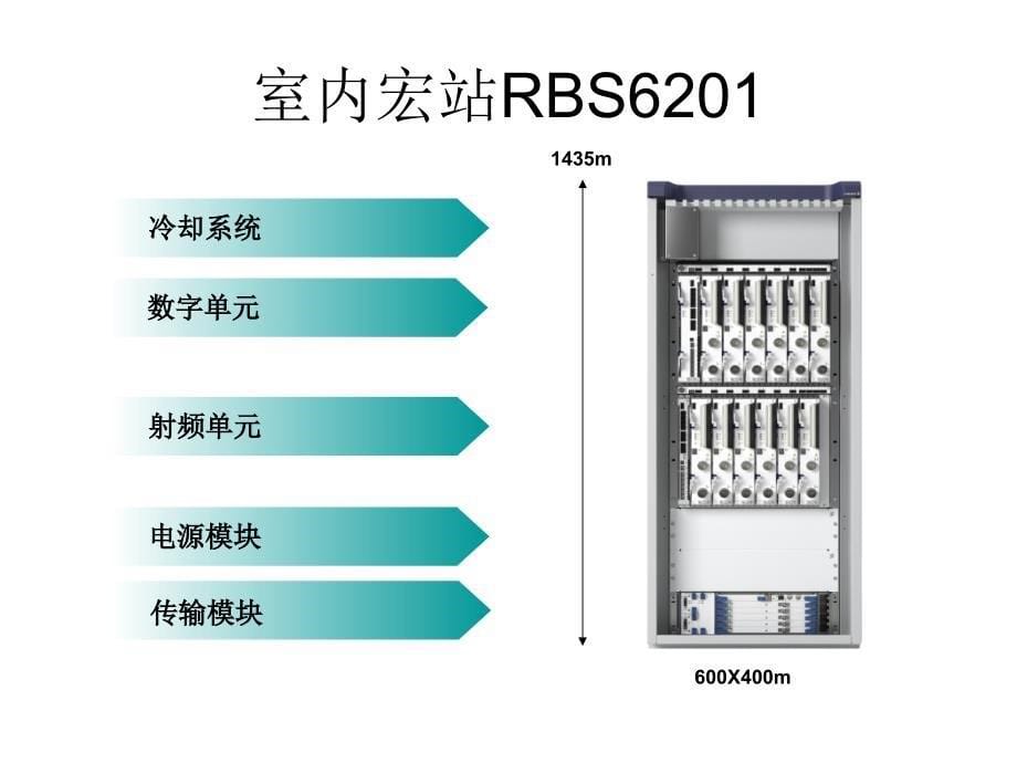 RBS6000系列产品简单介绍_第5页