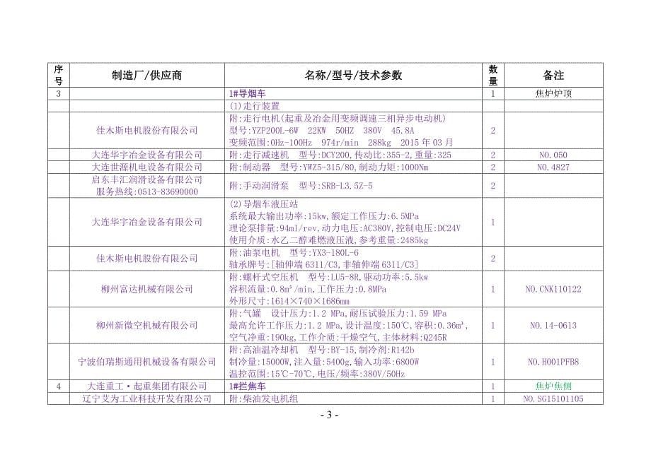 某焦化厂二期焦化设备档案_第5页