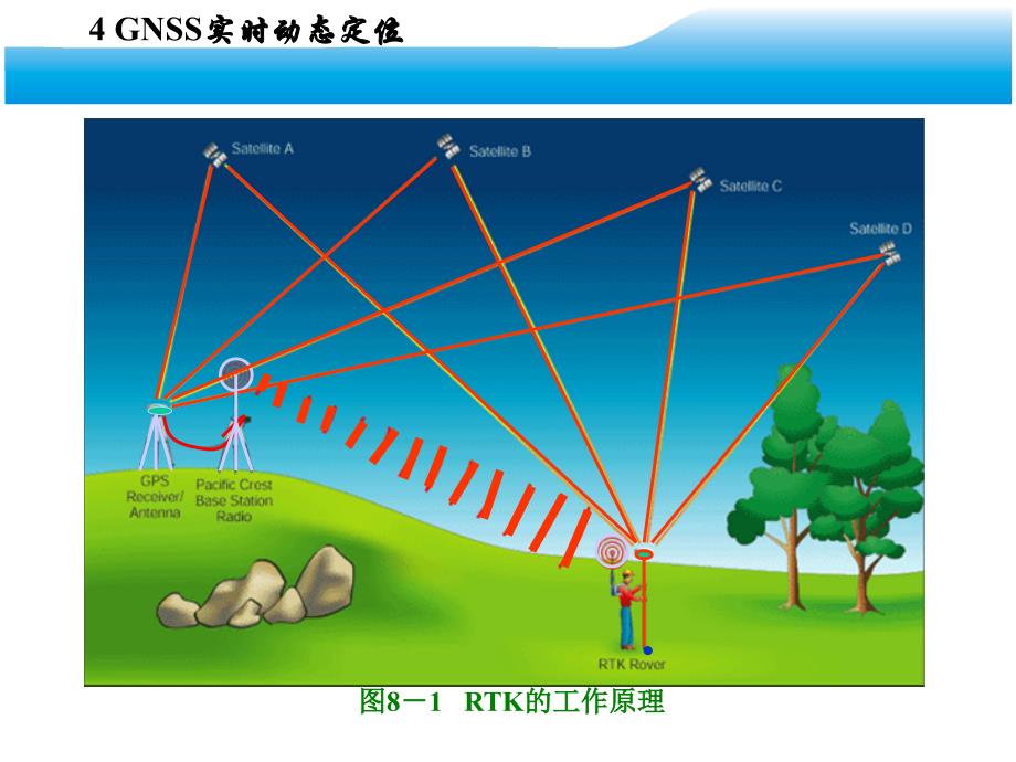 接收机钟差_第4页