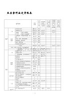 各类案件法定审限表