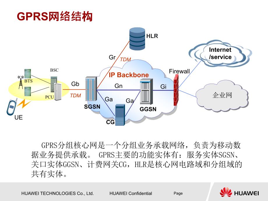 华为移动核心网培训-ps域_第3页