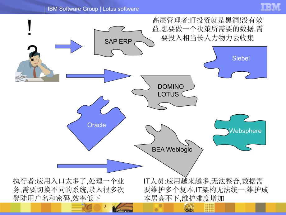 集成企业后台应用概要_第4页