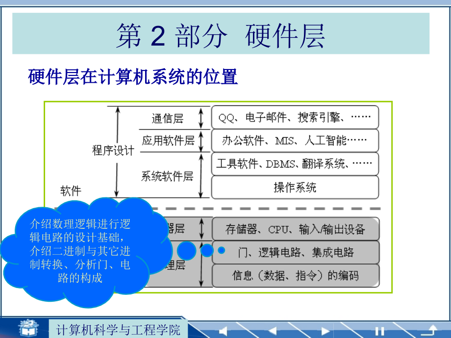 计算机的运算基础分析_第2页